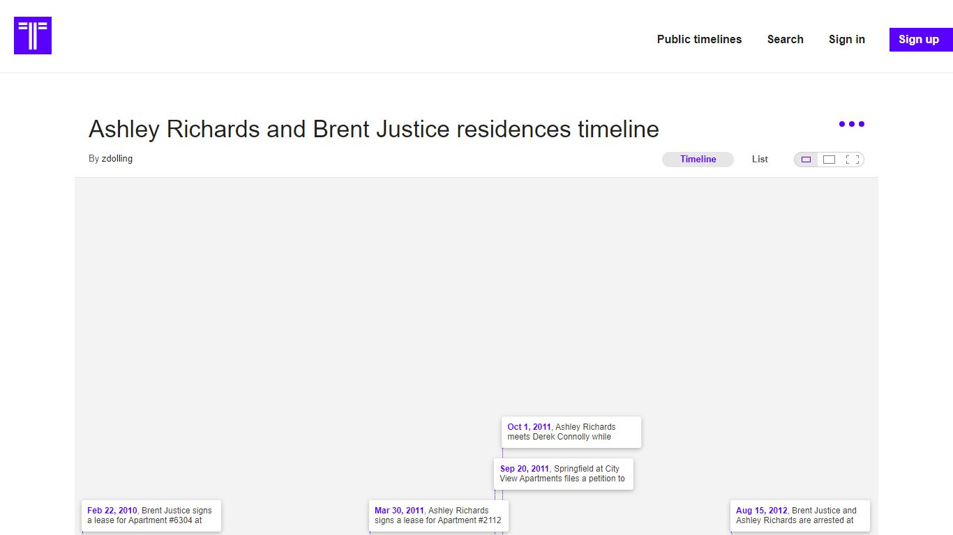 Ashley Richards and Brent Justice residences timeline